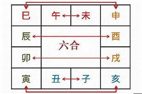 卯戌合化火|八字测命:卯戌合火是什么意思,戊为本气被克制产生星星丁火